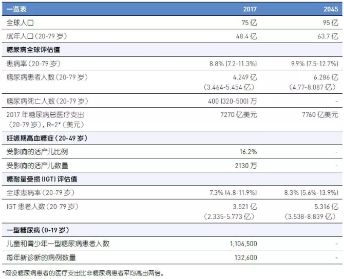 糖尿病逆轉(zhuǎn)的最佳時(shí)期