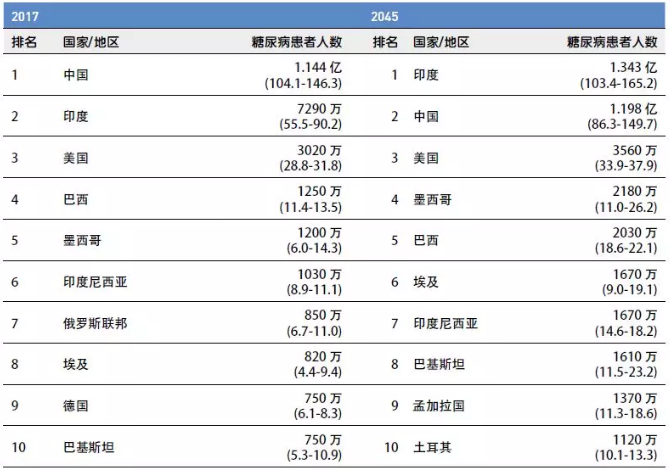 糖尿病逆轉(zhuǎn)的最佳時(shí)期